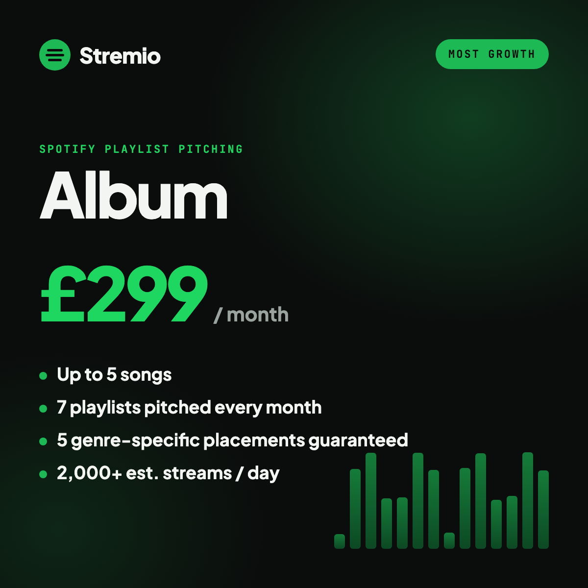 Album Plan — Spotify playlist pitching (up to 5 songs)