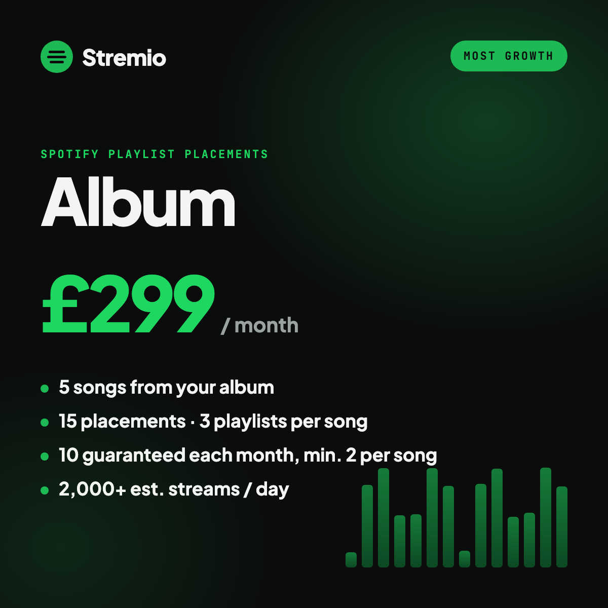 Album Plan — Spotify playlist pitching (up to 5 songs)