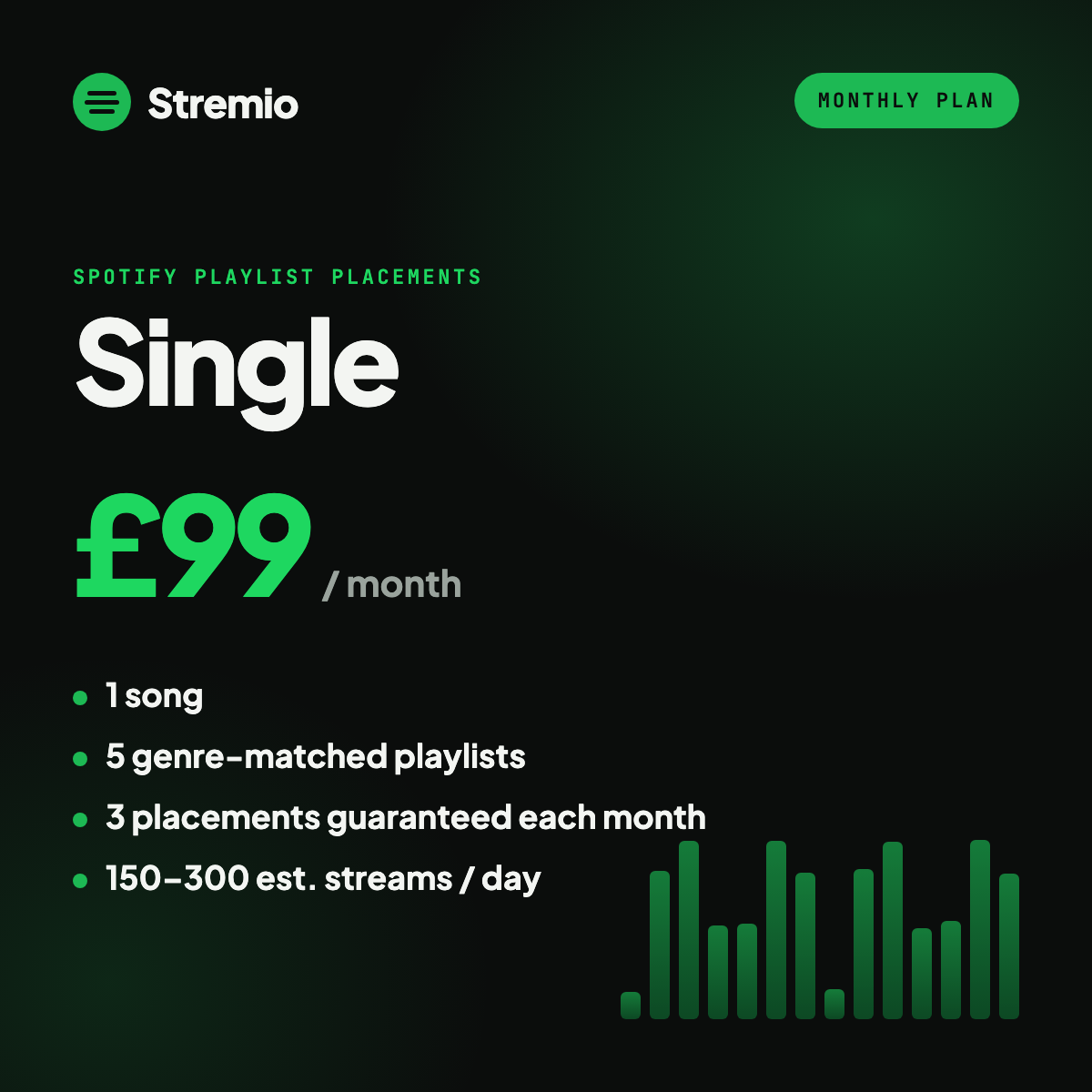 Single Plan — Spotify playlist pitching (1 song)