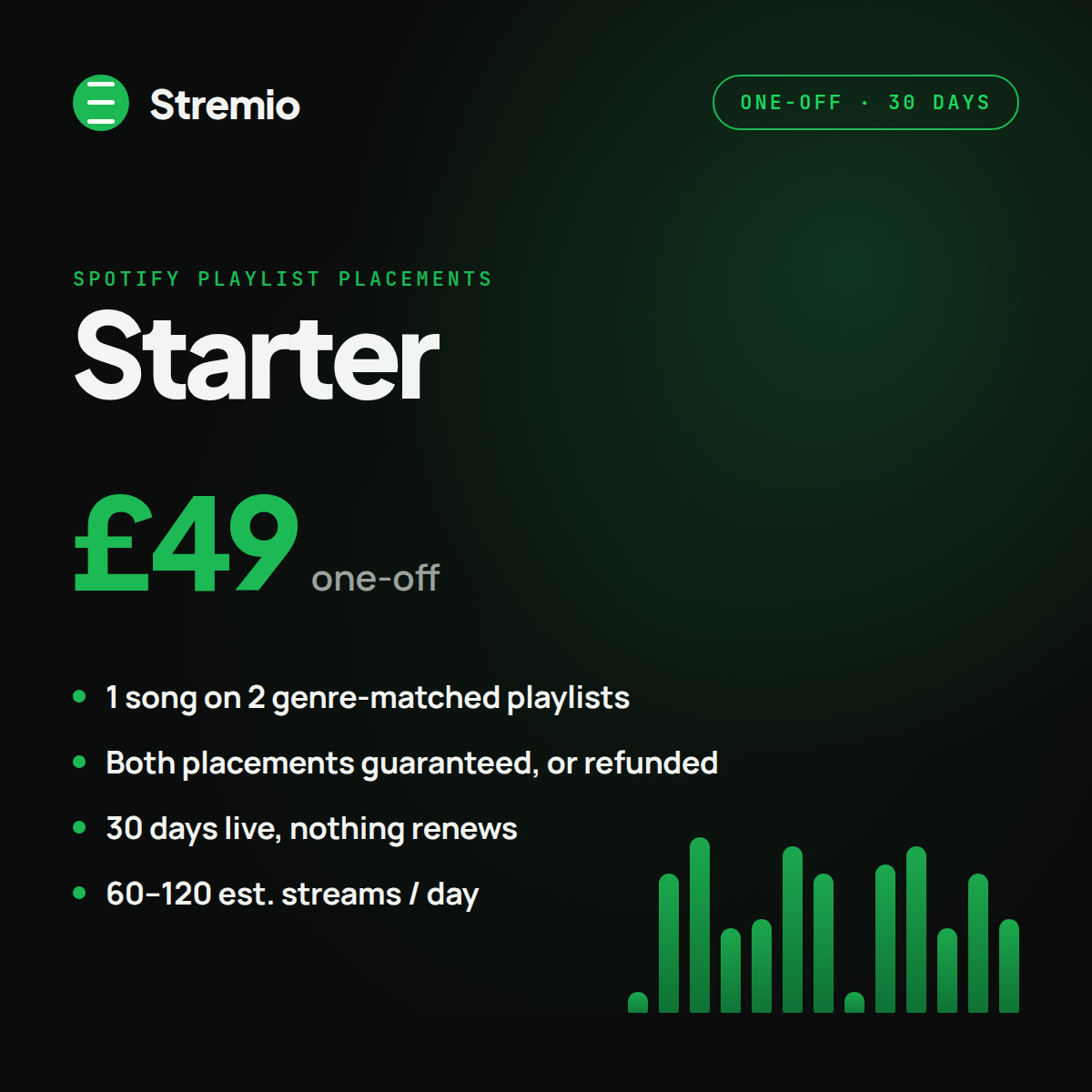 Starter — 1 Song · 30 Days · One Payment