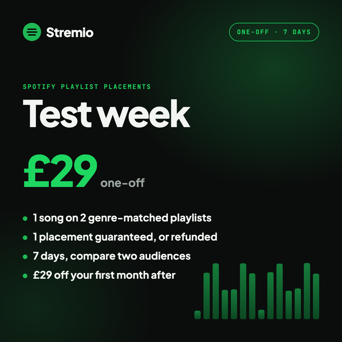 Test Week — one pitch, one placement (7 days)